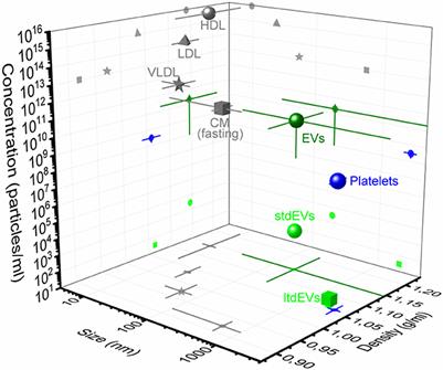 Cancer-ID: Toward Identification of Cancer by Tumor-Derived Extracellular Vesicles in Blood